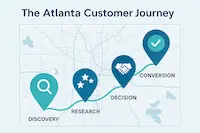 A map of Atlanta with icons representing the different stages of the local customer journey: discovery, research, decision, and conversion.
